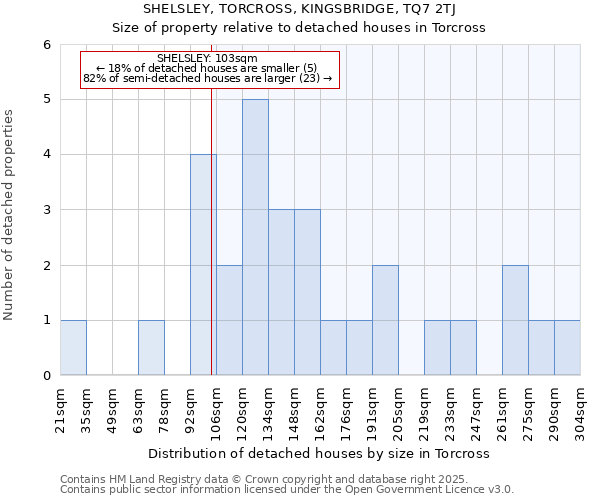 SHELSLEY, TORCROSS, KINGSBRIDGE, TQ7 2TJ: Size of property relative to detached houses houses in Torcross
