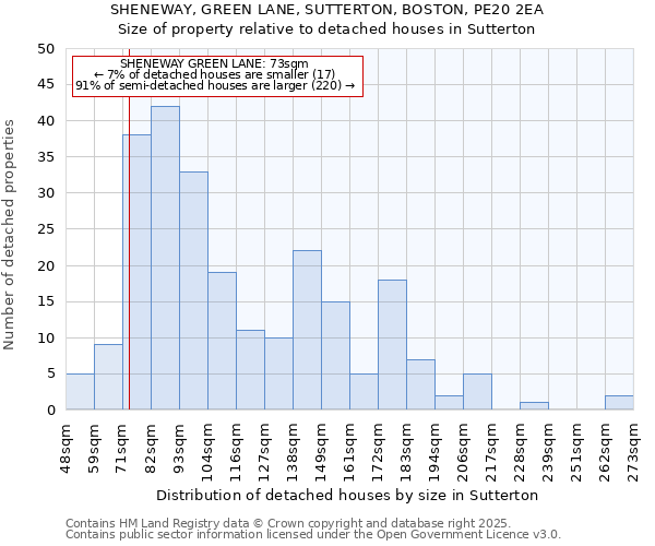 SHENEWAY, GREEN LANE, SUTTERTON, BOSTON, PE20 2EA: Size of property relative to detached houses houses in Sutterton