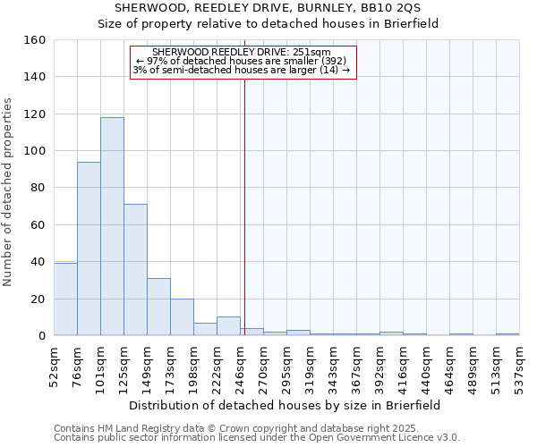 SHERWOOD, REEDLEY DRIVE, BURNLEY, BB10 2QS: Size of property relative to detached houses houses in Brierfield
