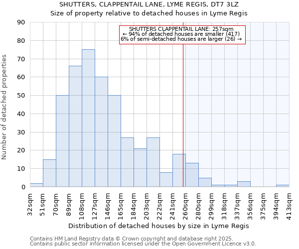 SHUTTERS, CLAPPENTAIL LANE, LYME REGIS, DT7 3LZ: Size of property relative to detached houses houses in Lyme Regis
