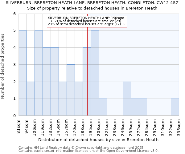 SILVERBURN, BRERETON HEATH LANE, BRERETON HEATH, CONGLETON, CW12 4SZ: Size of property relative to detached houses houses in Brereton Heath