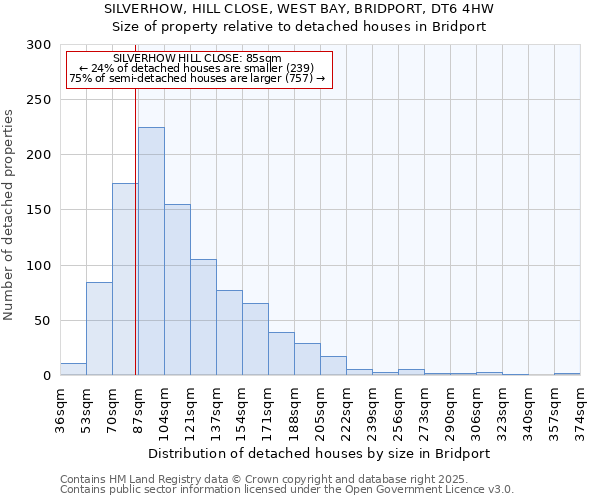 SILVERHOW, HILL CLOSE, WEST BAY, BRIDPORT, DT6 4HW: Size of property relative to detached houses houses in Bridport