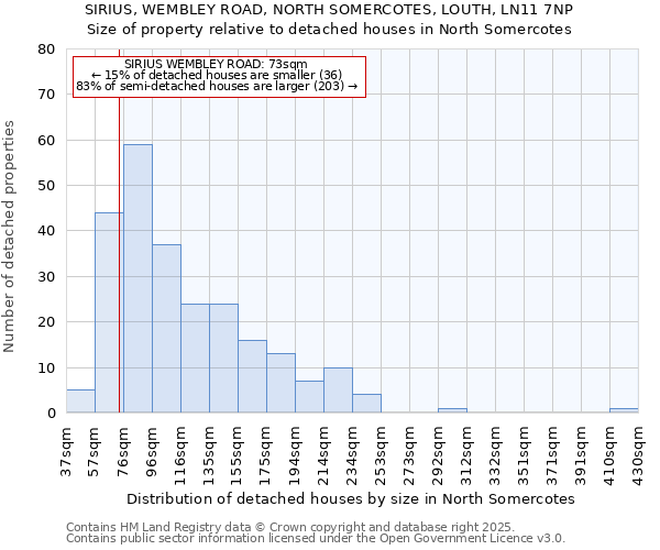 SIRIUS, WEMBLEY ROAD, NORTH SOMERCOTES, LOUTH, LN11 7NP: Size of property relative to detached houses houses in North Somercotes