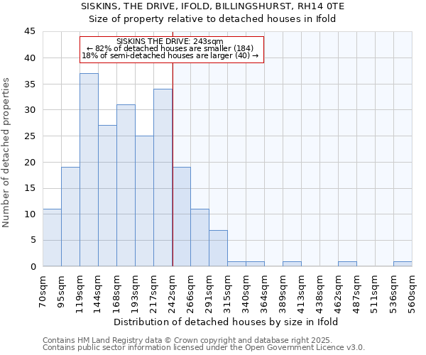 SISKINS, THE DRIVE, IFOLD, BILLINGSHURST, RH14 0TE: Size of property relative to detached houses houses in Ifold