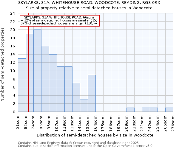 SKYLARKS, 31A, WHITEHOUSE ROAD, WOODCOTE, READING, RG8 0RX: Size of property relative to semi-detached houses houses in Woodcote