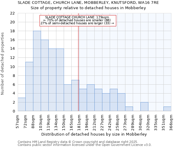 SLADE COTTAGE, CHURCH LANE, MOBBERLEY, KNUTSFORD, WA16 7RE: Size of property relative to detached houses houses in Mobberley