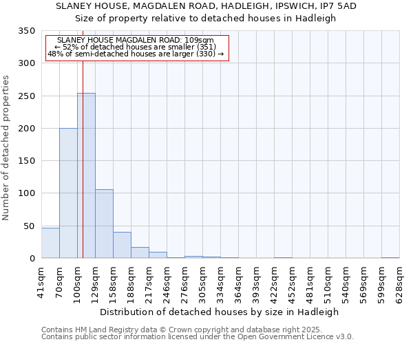 SLANEY HOUSE, MAGDALEN ROAD, HADLEIGH, IPSWICH, IP7 5AD: Size of property relative to detached houses houses in Hadleigh