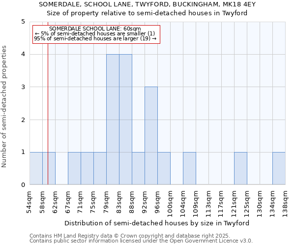 SOMERDALE, SCHOOL LANE, TWYFORD, BUCKINGHAM, MK18 4EY: Size of property relative to semi-detached houses houses in Twyford