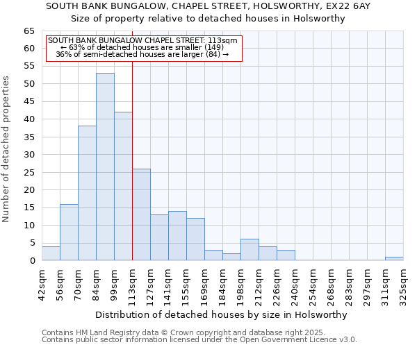 SOUTH BANK BUNGALOW, CHAPEL STREET, HOLSWORTHY, EX22 6AY: Size of property relative to detached houses houses in Holsworthy