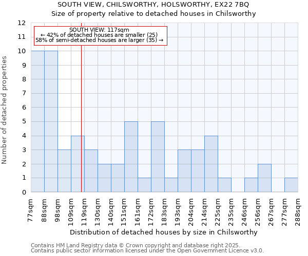 SOUTH VIEW, CHILSWORTHY, HOLSWORTHY, EX22 7BQ: Size of property relative to detached houses houses in Chilsworthy