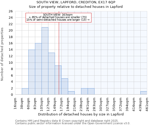 SOUTH VIEW, LAPFORD, CREDITON, EX17 6QP: Size of property relative to detached houses houses in Lapford
