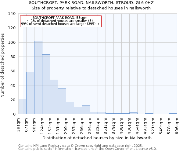 SOUTHCROFT, PARK ROAD, NAILSWORTH, STROUD, GL6 0HZ: Size of property relative to detached houses houses in Nailsworth