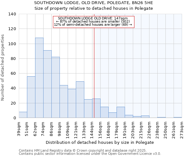 SOUTHDOWN LODGE, OLD DRIVE, POLEGATE, BN26 5HE: Size of property relative to detached houses houses in Polegate
