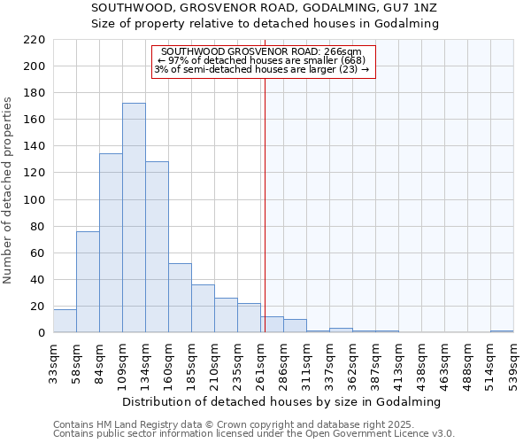 SOUTHWOOD, GROSVENOR ROAD, GODALMING, GU7 1NZ: Size of property relative to detached houses houses in Godalming