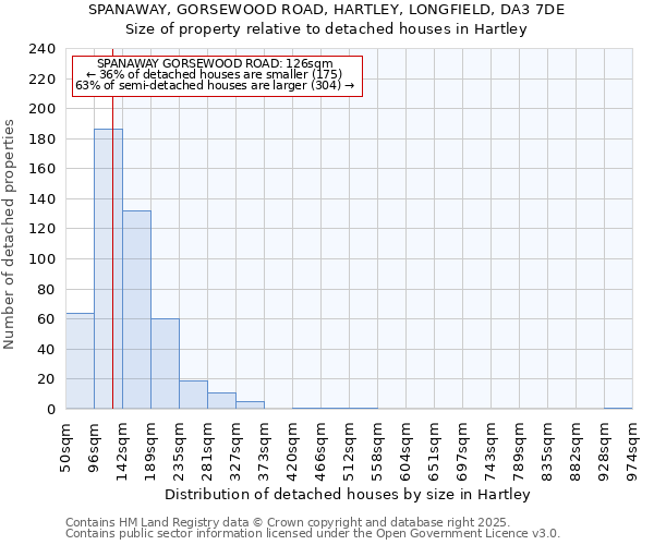 SPANAWAY, GORSEWOOD ROAD, HARTLEY, LONGFIELD, DA3 7DE: Size of property relative to detached houses houses in Hartley