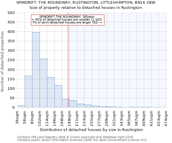 SPINDRIFT, THE ROUNDWAY, RUSTINGTON, LITTLEHAMPTON, BN16 2BW: Size of property relative to detached houses houses in Rustington