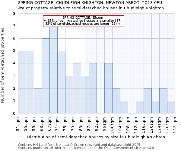 SPRING COTTAGE, CHUDLEIGH KNIGHTON, NEWTON ABBOT, TQ13 0EU: Size of property relative to semi-detached houses houses in Chudleigh Knighton