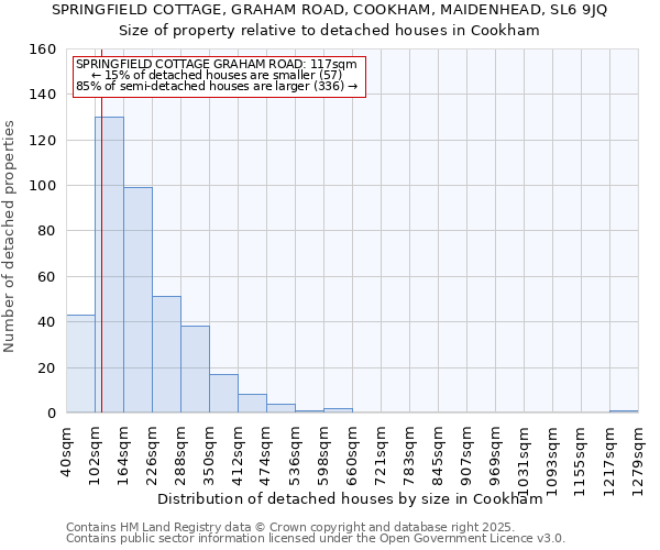 SPRINGFIELD COTTAGE, GRAHAM ROAD, COOKHAM, MAIDENHEAD, SL6 9JQ: Size of property relative to detached houses houses in Cookham