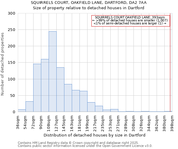 SQUIRRELS COURT, OAKFIELD LANE, DARTFORD, DA2 7AA: Size of property relative to detached houses houses in Dartford