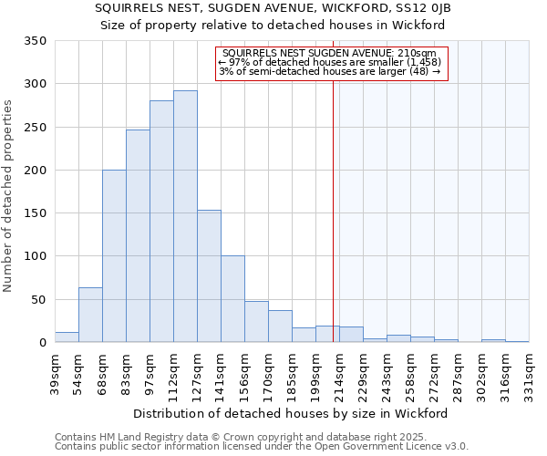 SQUIRRELS NEST, SUGDEN AVENUE, WICKFORD, SS12 0JB: Size of property relative to detached houses houses in Wickford
