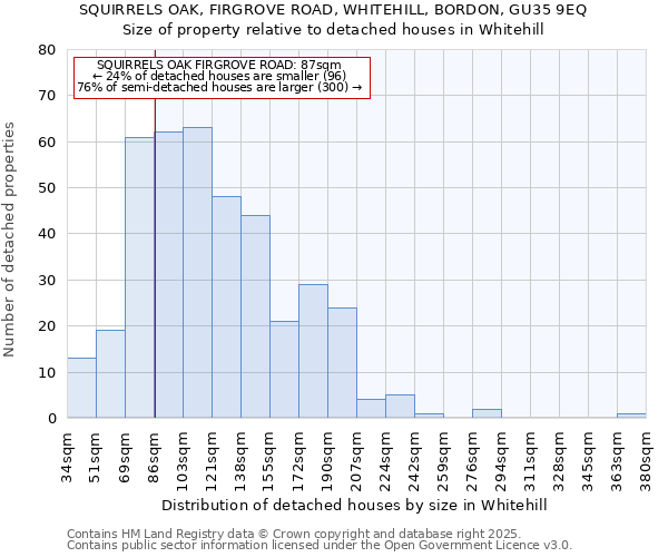 SQUIRRELS OAK, FIRGROVE ROAD, WHITEHILL, BORDON, GU35 9EQ: Size of property relative to detached houses houses in Whitehill