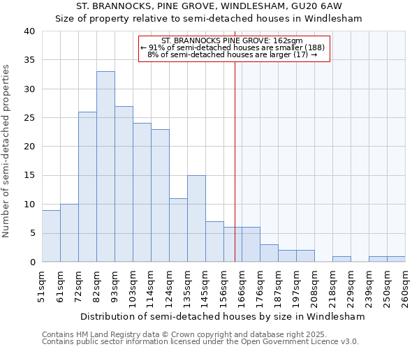 ST. BRANNOCKS, PINE GROVE, WINDLESHAM, GU20 6AW: Size of property relative to semi-detached houses houses in Windlesham