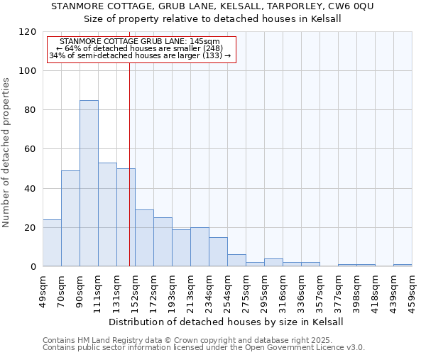 STANMORE COTTAGE, GRUB LANE, KELSALL, TARPORLEY, CW6 0QU: Size of property relative to detached houses houses in Kelsall
