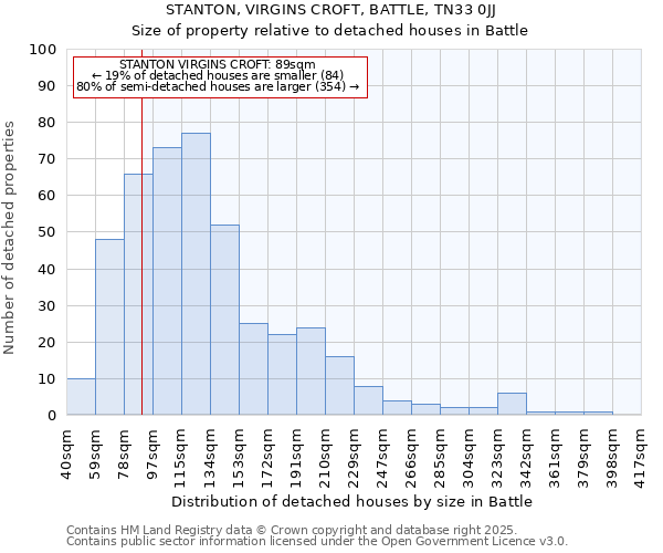 STANTON, VIRGINS CROFT, BATTLE, TN33 0JJ: Size of property relative to detached houses houses in Battle
