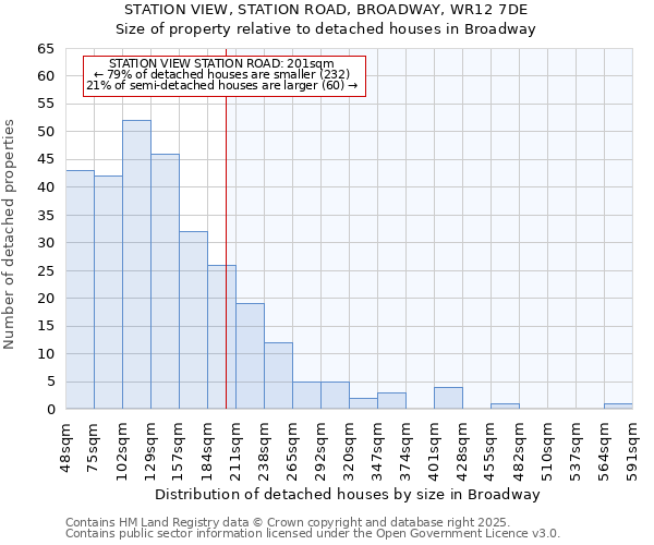 STATION VIEW, STATION ROAD, BROADWAY, WR12 7DE: Size of property relative to detached houses houses in Broadway