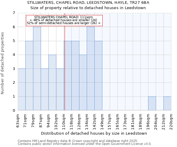 STILLWATERS, CHAPEL ROAD, LEEDSTOWN, HAYLE, TR27 6BA: Size of property relative to detached houses houses in Leedstown
