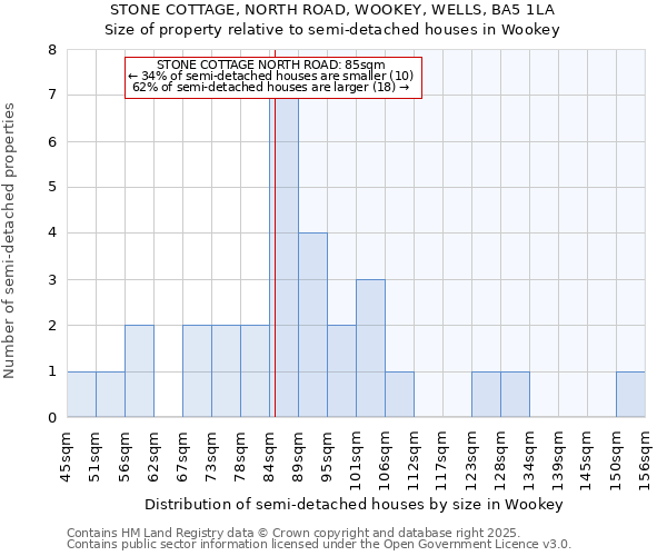 STONE COTTAGE, NORTH ROAD, WOOKEY, WELLS, BA5 1LA: Size of property relative to semi-detached houses houses in Wookey