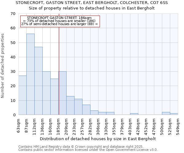 STONECROFT, GASTON STREET, EAST BERGHOLT, COLCHESTER, CO7 6SS: Size of property relative to detached houses houses in East Bergholt