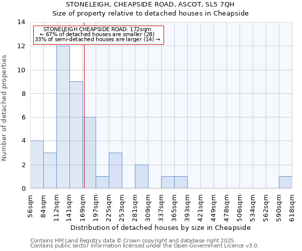 STONELEIGH, CHEAPSIDE ROAD, ASCOT, SL5 7QH: Size of property relative to detached houses houses in Cheapside