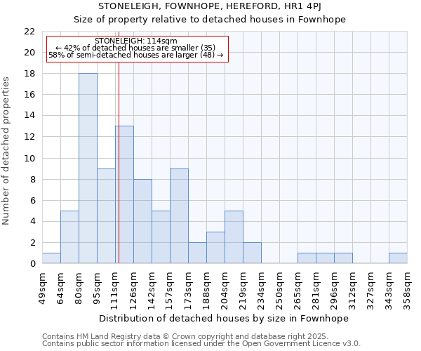 STONELEIGH, FOWNHOPE, HEREFORD, HR1 4PJ: Size of property relative to detached houses houses in Fownhope