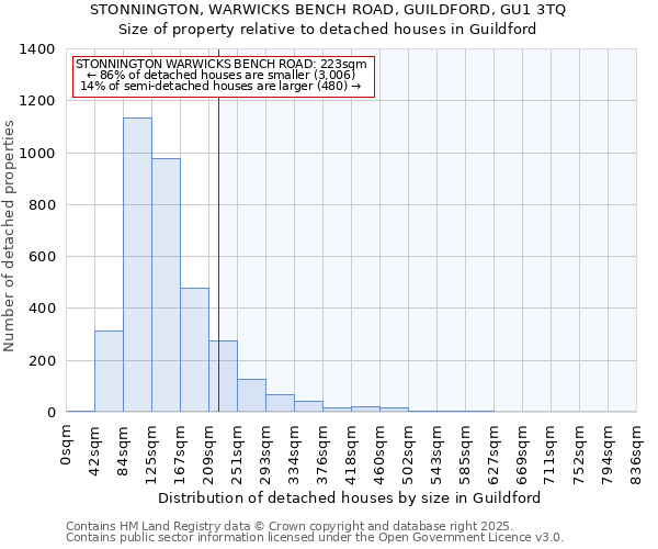 STONNINGTON, WARWICKS BENCH ROAD, GUILDFORD, GU1 3TQ: Size of property relative to detached houses houses in Guildford