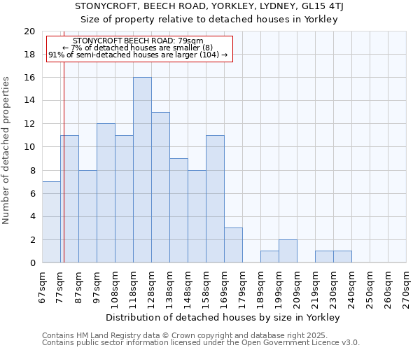 STONYCROFT, BEECH ROAD, YORKLEY, LYDNEY, GL15 4TJ: Size of property relative to detached houses houses in Yorkley