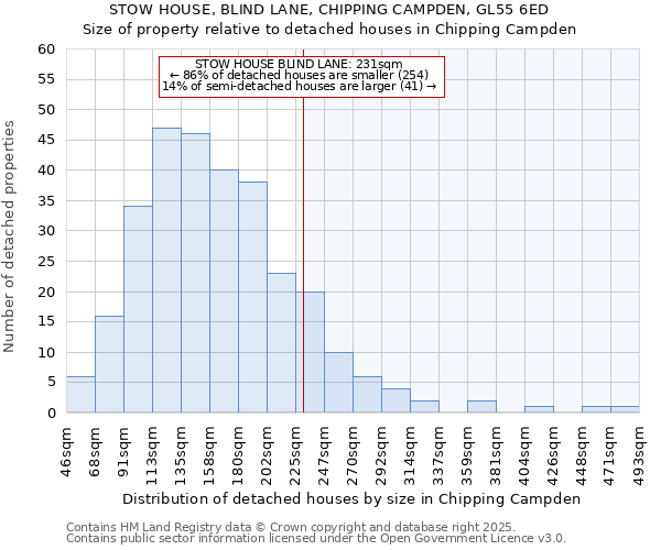 STOW HOUSE, BLIND LANE, CHIPPING CAMPDEN, GL55 6ED: Size of property relative to detached houses houses in Chipping Campden