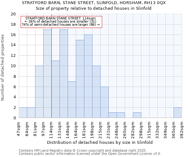 STRATFORD BARN, STANE STREET, SLINFOLD, HORSHAM, RH13 0QX: Size of property relative to detached houses houses in Slinfold