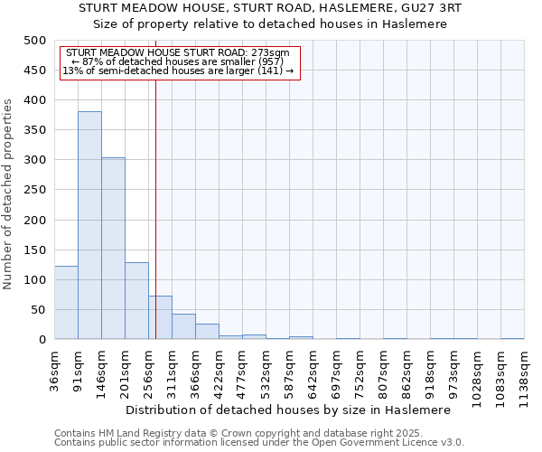 STURT MEADOW HOUSE, STURT ROAD, HASLEMERE, GU27 3RT: Size of property relative to detached houses houses in Haslemere