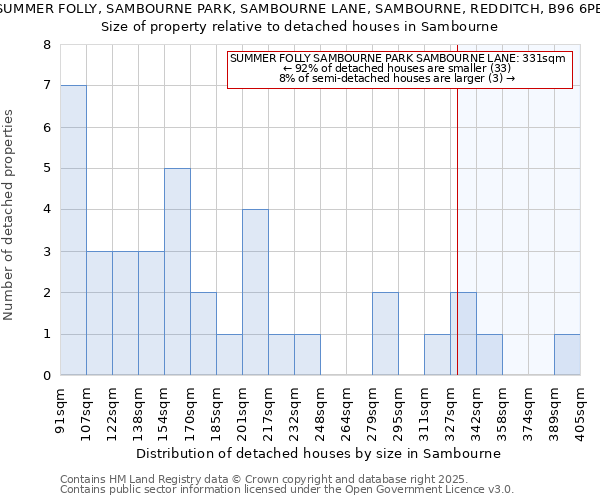 SUMMER FOLLY, SAMBOURNE PARK, SAMBOURNE LANE, SAMBOURNE, REDDITCH, B96 6PE: Size of property relative to detached houses houses in Sambourne