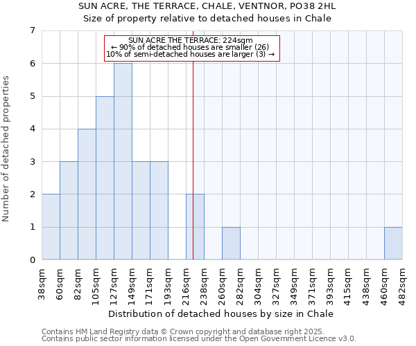 SUN ACRE, THE TERRACE, CHALE, VENTNOR, PO38 2HL: Size of property relative to detached houses houses in Chale