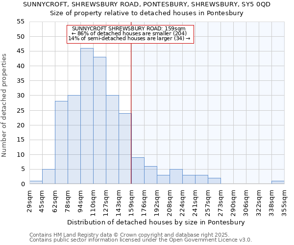 SUNNYCROFT, SHREWSBURY ROAD, PONTESBURY, SHREWSBURY, SY5 0QD: Size of property relative to detached houses houses in Pontesbury