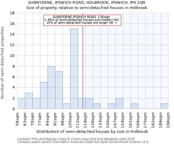 SUNNYDENE, IPSWICH ROAD, HOLBROOK, IPSWICH, IP9 2QR: Size of property relative to semi-detached houses houses in Holbrook