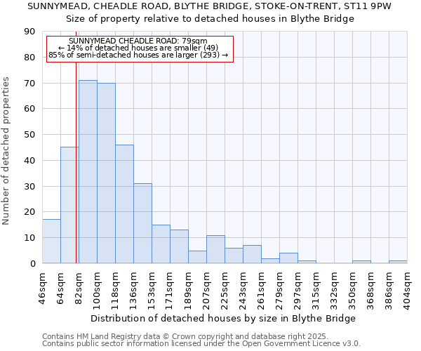 SUNNYMEAD, CHEADLE ROAD, BLYTHE BRIDGE, STOKE-ON-TRENT, ST11 9PW: Size of property relative to detached houses houses in Blythe Bridge