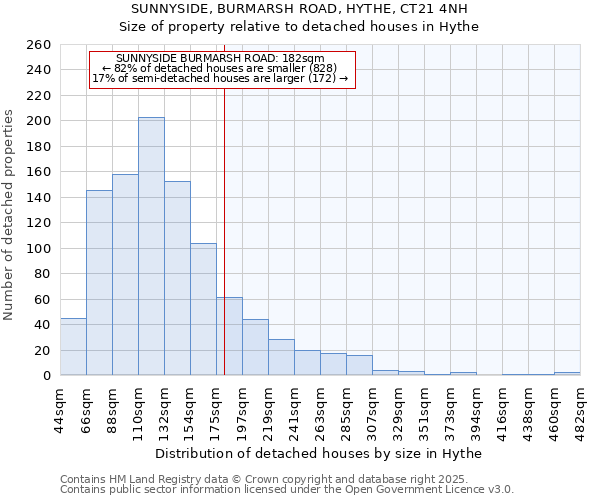 SUNNYSIDE, BURMARSH ROAD, HYTHE, CT21 4NH: Size of property relative to detached houses houses in Hythe