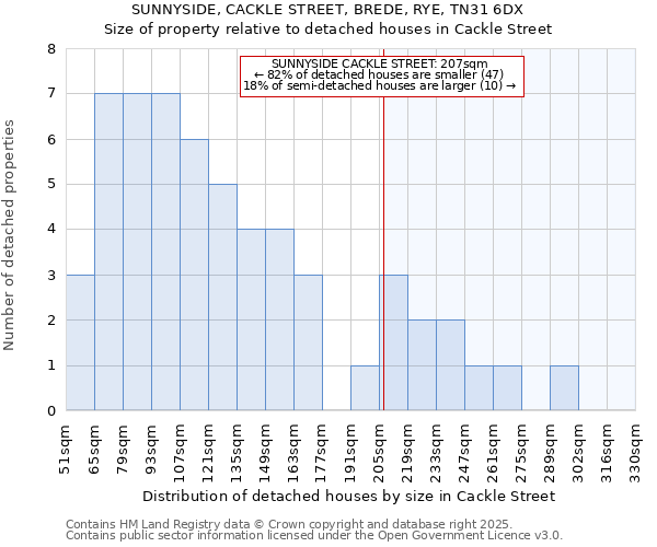 SUNNYSIDE, CACKLE STREET, BREDE, RYE, TN31 6DX: Size of property relative to detached houses houses in Cackle Street
