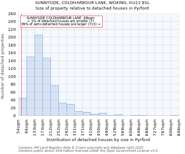 SUNNYSIDE, COLDHARBOUR LANE, WOKING, GU22 8SL: Size of property relative to detached houses houses in Pyrford