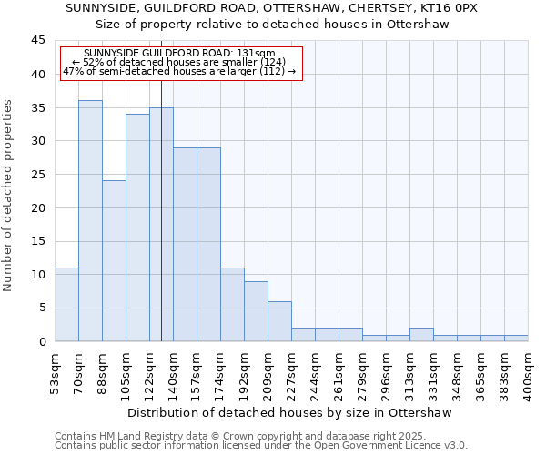 SUNNYSIDE, GUILDFORD ROAD, OTTERSHAW, CHERTSEY, KT16 0PX: Size of property relative to detached houses houses in Ottershaw
