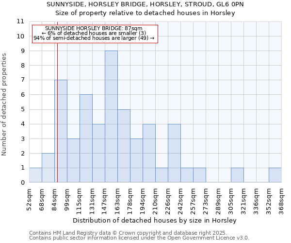 SUNNYSIDE, HORSLEY BRIDGE, HORSLEY, STROUD, GL6 0PN: Size of property relative to detached houses houses in Horsley
