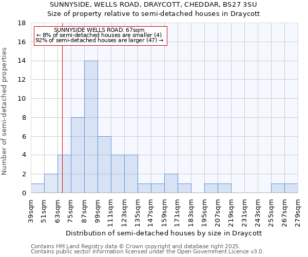 SUNNYSIDE, WELLS ROAD, DRAYCOTT, CHEDDAR, BS27 3SU: Size of property relative to semi-detached houses houses in Draycott